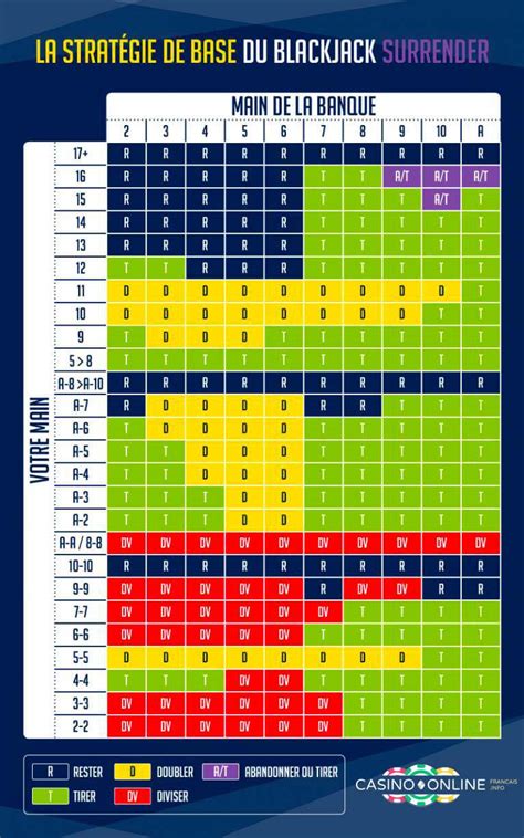 tableau decision blackjack|Tableau Blackjack: Stratégies pour gagner .